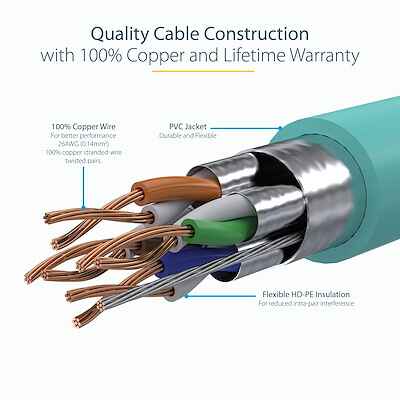 12ft CAT6a Ethernet Cable - 10 Gigabit Shielded Snagless RJ45 100W PoE Patch Cord - 10GbE STP Network Cable w/Strain Relief - Aqua Fluke Tested/Wiring is UL Certified/TIA - Image 5