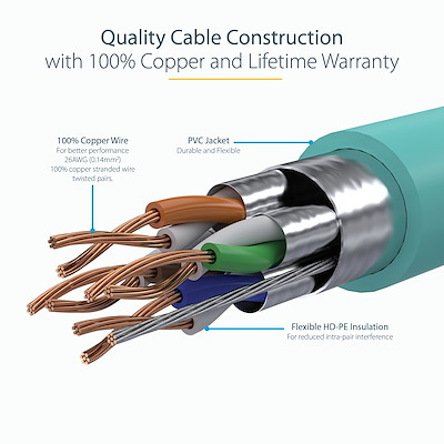 9ft CAT6a Ethernet Cable - 10 Gigabit Shielded Snagless RJ45 100W PoE Patch Cord - 10GbE STP Network Cable w/Strain Relief - Aqua Fluke Tested/Wiring is UL Certified/TIA - Image 4
